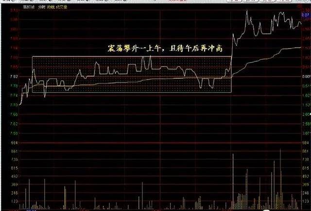 炒股奇才悟出的选股铁律一根巨阳上影长收盘一到抢入忙！