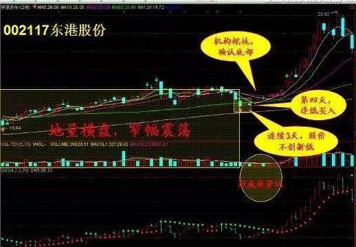 炒股奇才悟出的选股铁律一根巨阳上影长收盘一到抢入忙！
