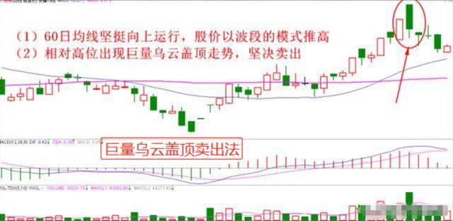 炒股奇才悟出的选股铁律一根巨阳上影长收盘一到抢入忙！