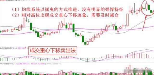 炒股奇才悟出的选股铁律一根巨阳上影长收盘一到抢入忙！