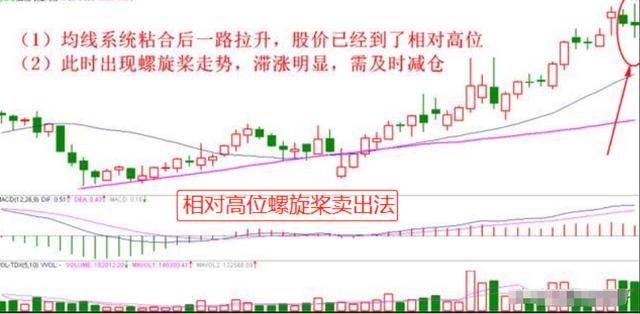 炒股奇才悟出的选股铁律一根巨阳上影长收盘一到抢入忙！