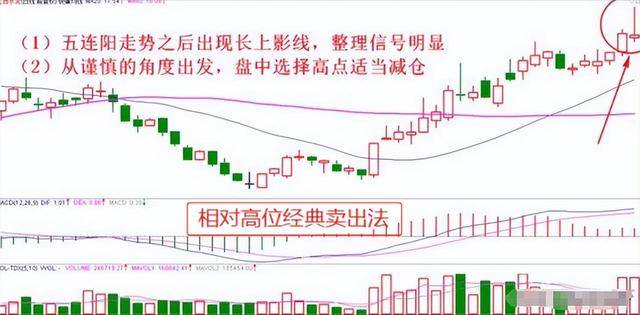 炒股奇才悟出的选股铁律一根巨阳上影长收盘一到抢入忙！