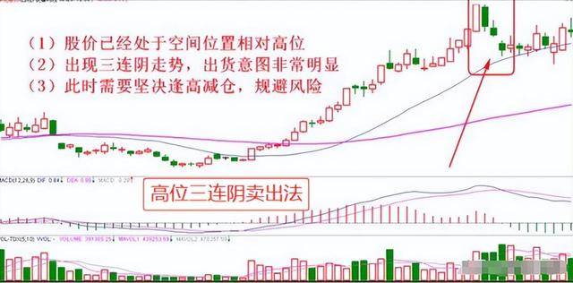 炒股奇才悟出的选股铁律一根巨阳上影长收盘一到抢入忙！