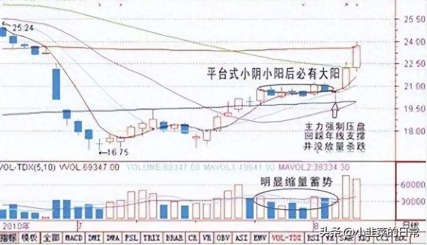 中国股市当你还在股市迷茫的时候不妨看看这篇文章非常实用