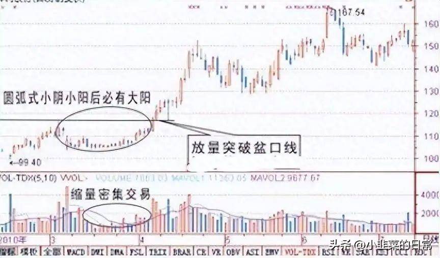 中国股市当你还在股市迷茫的时候不妨看看这篇文章非常实用