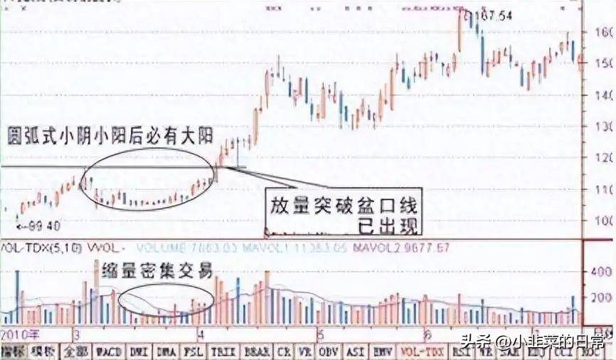 中国股市当你还在股市迷茫的时候不妨看看这篇文章非常实用