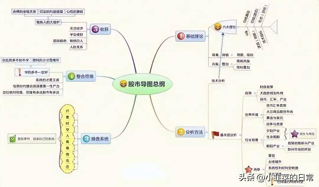 中国股市当你还在股市迷茫的时候不妨看看这篇文章非常实用