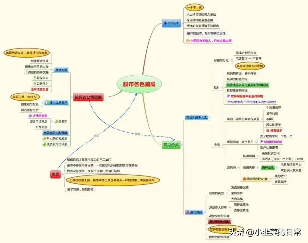 中国股市当你还在股市迷茫的时候不妨看看这篇文章非常实用