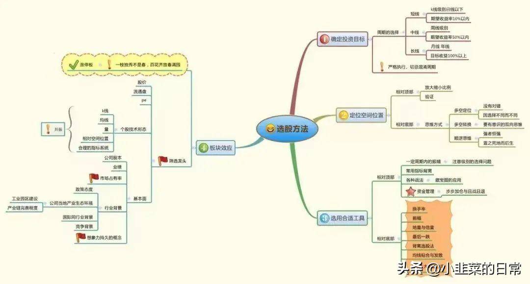 中国股市当你还在股市迷茫的时候不妨看看这篇文章非常实用