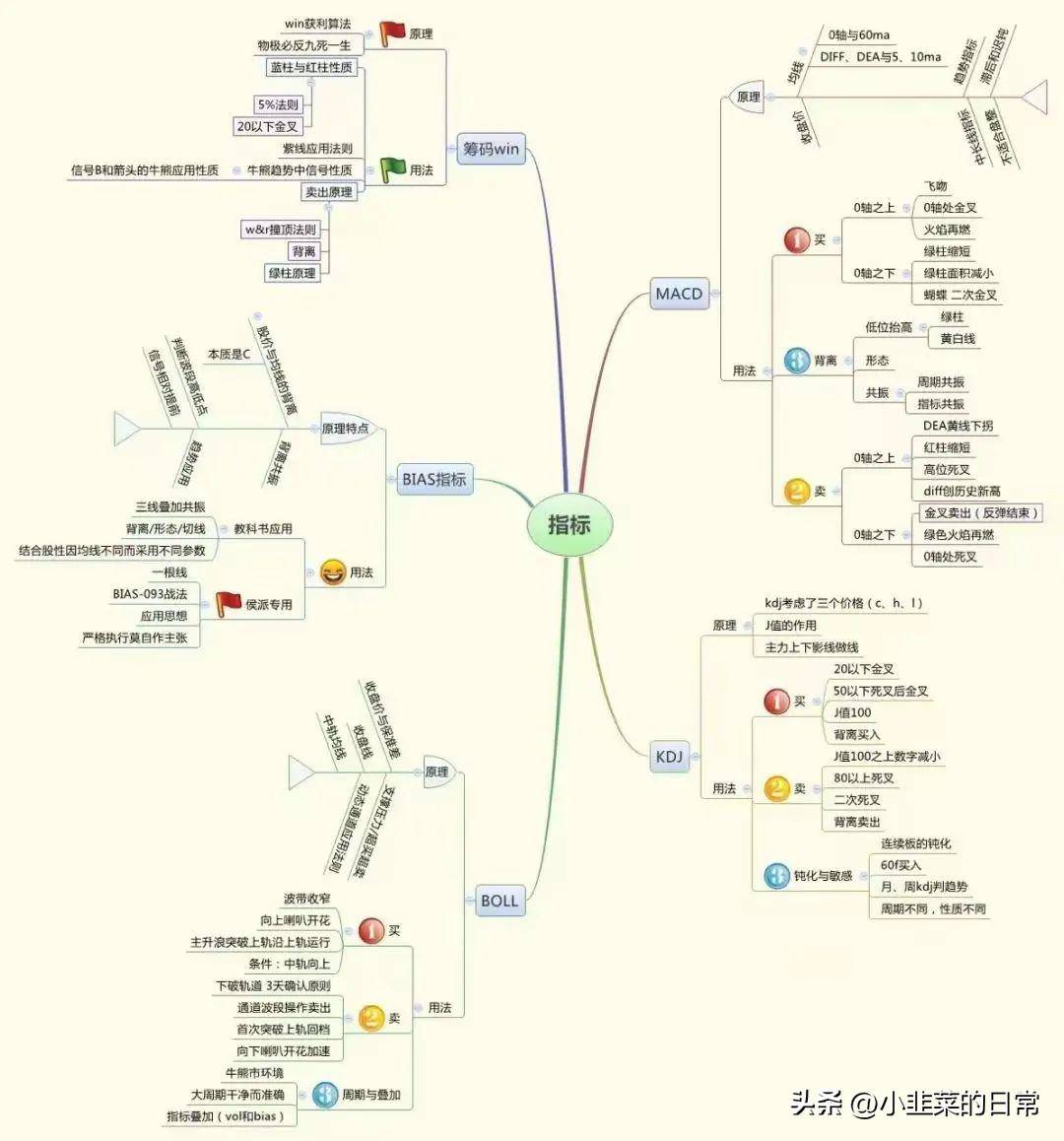 中国股市当你还在股市迷茫的时候不妨看看这篇文章非常实用