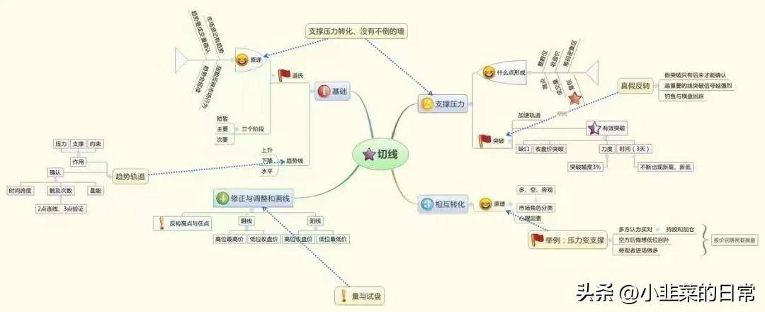 中国股市当你还在股市迷茫的时候不妨看看这篇文章非常实用