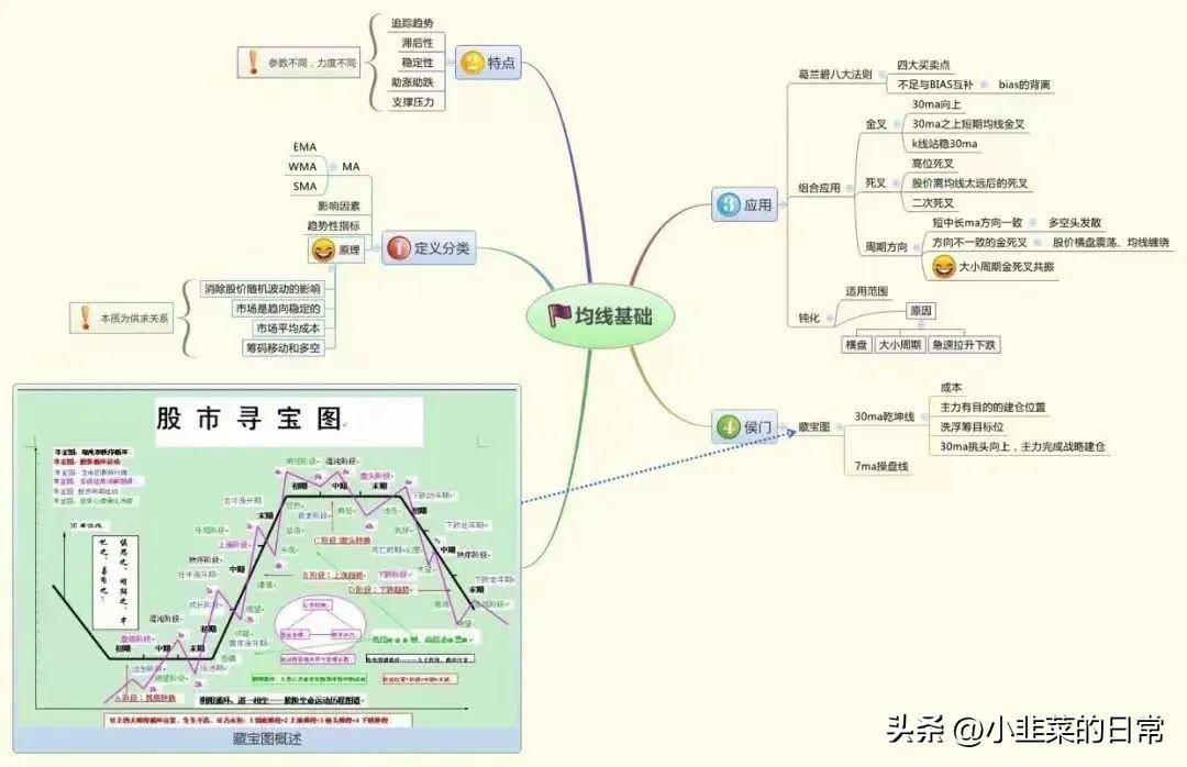 中国股市当你还在股市迷茫的时候不妨看看这篇文章非常实用