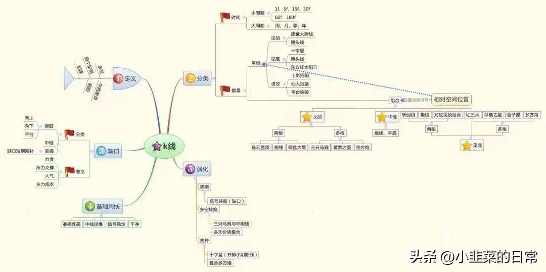 中国股市当你还在股市迷茫的时候不妨看看这篇文章非常实用