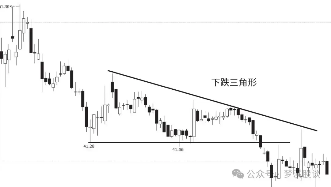 K线学习之8种下降中途的K线组合一