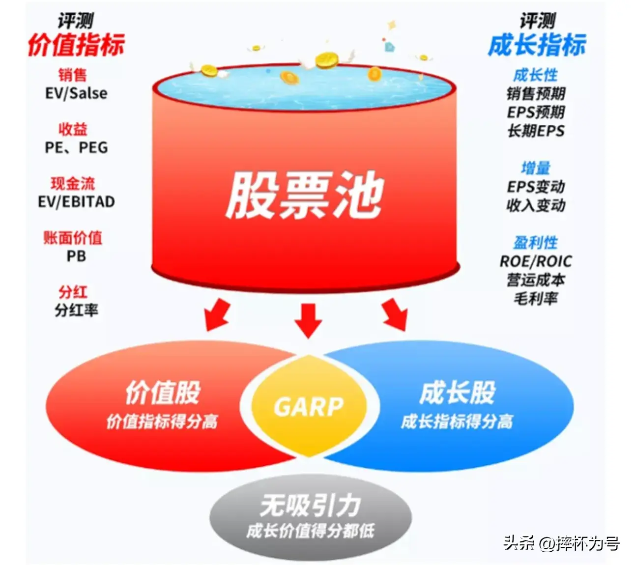 如何挑选股票？我教你可以实操的方法
