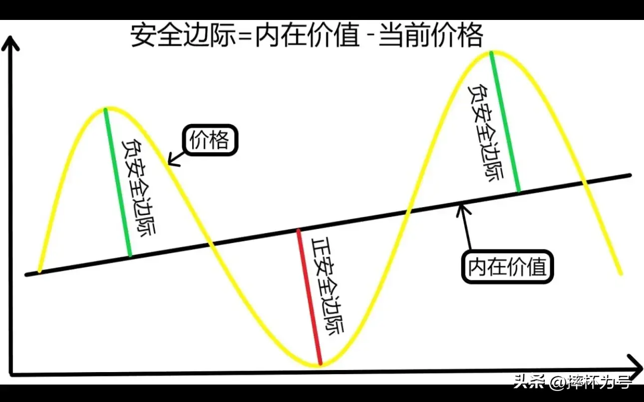 如何挑选股票？我教你可以实操的方法