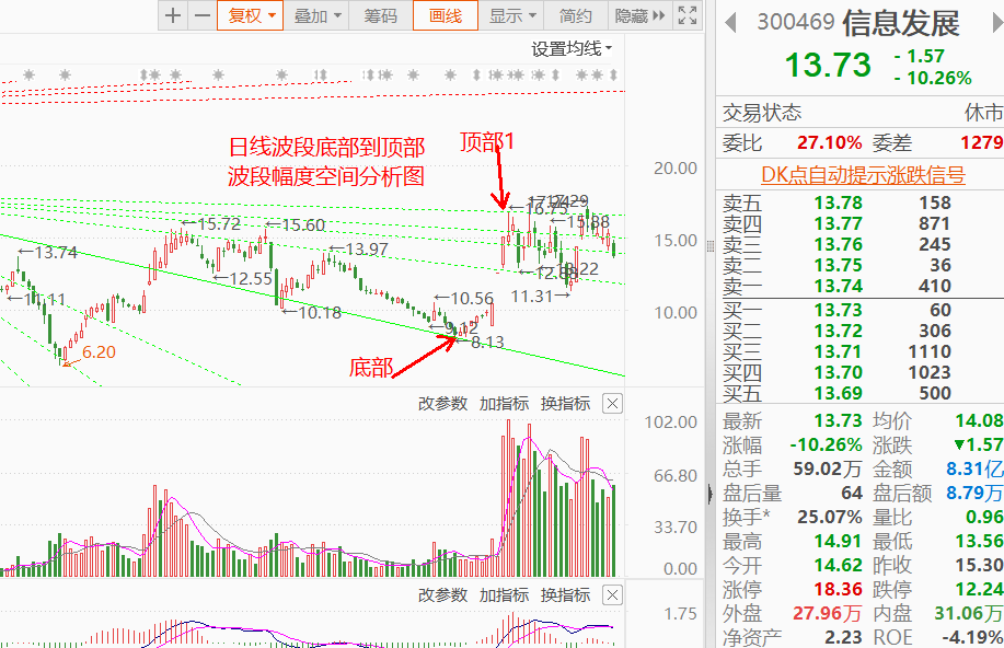 个股幅度是分辨机会与风险的根本二