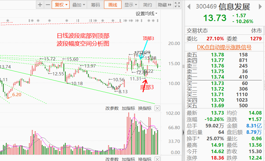个股幅度是分辨机会与风险的根本二