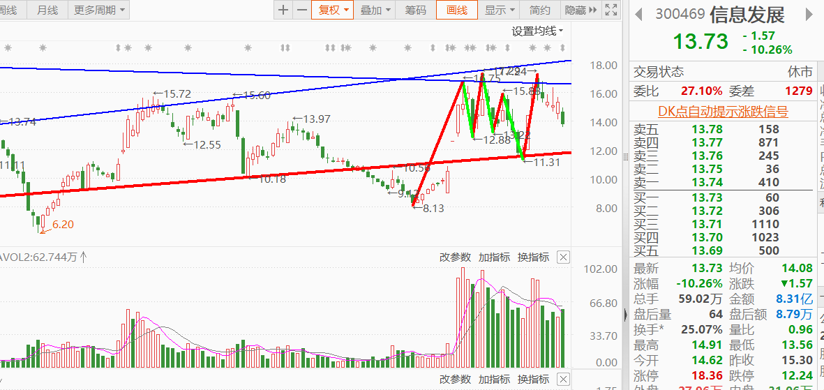 个股幅度是分辨机会与风险的根本二