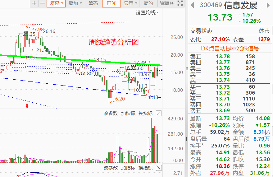 个股幅度是分辨机会与风险的根本二