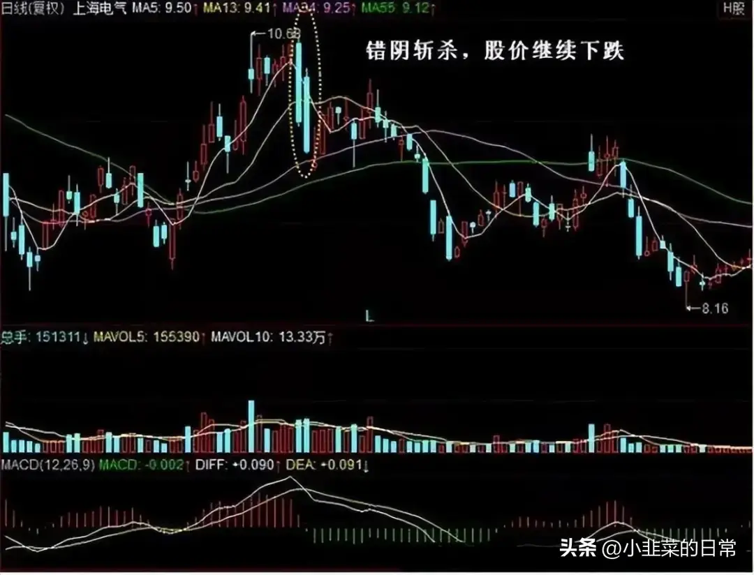 中国股市一位顶级游资肺腑之言短线必须做到两不碰