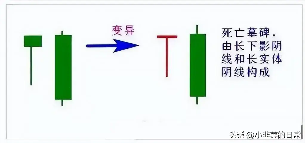 中国股市一位顶级游资肺腑之言短线必须做到两不碰