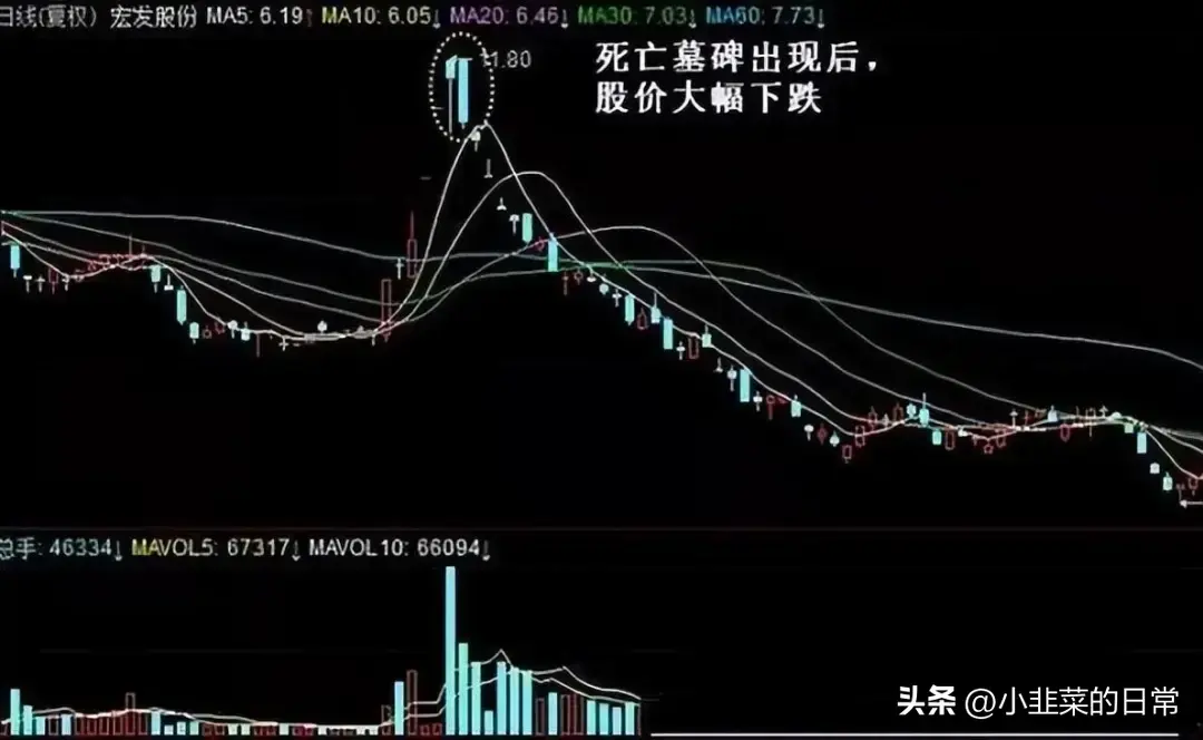 中国股市一位顶级游资肺腑之言短线必须做到两不碰