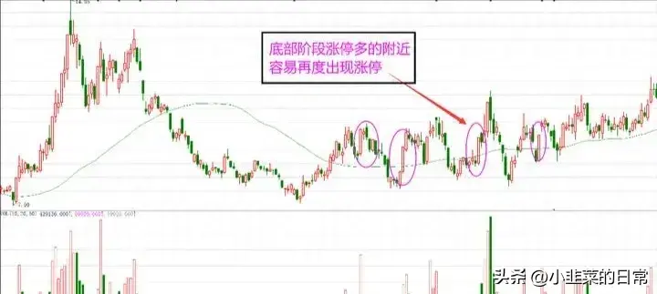 中国股市一位顶级游资肺腑之言短线必须做到两不碰