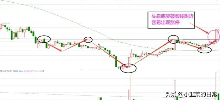 中国股市一位顶级游资肺腑之言短线必须做到两不碰