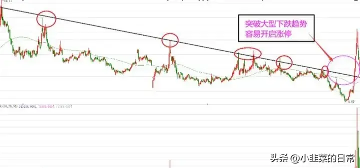 中国股市一位顶级游资肺腑之言短线必须做到两不碰