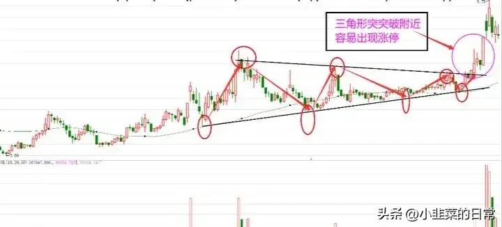 中国股市一位顶级游资肺腑之言短线必须做到两不碰