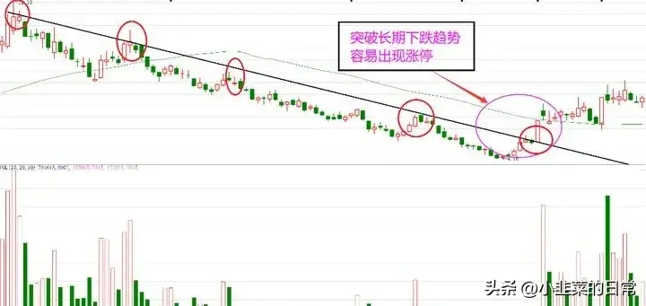 中国股市一位顶级游资肺腑之言短线必须做到两不碰