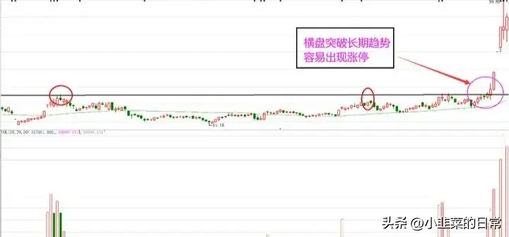 中国股市一位顶级游资肺腑之言短线必须做到两不碰