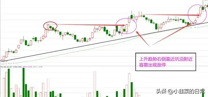 中国股市一位顶级游资肺腑之言短线必须做到两不碰