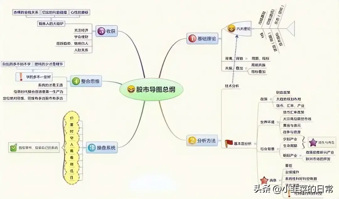 中国股市一位顶级游资肺腑之言短线必须做到两不碰