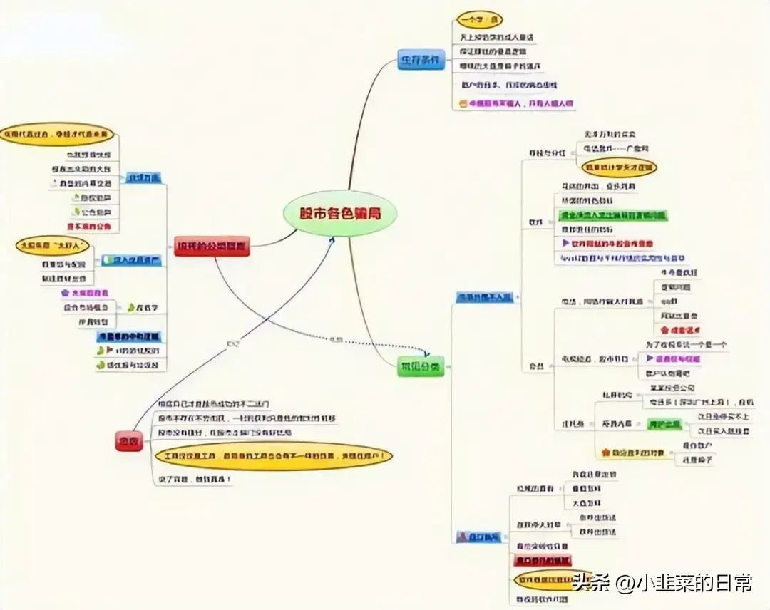 中国股市一位顶级游资肺腑之言短线必须做到两不碰