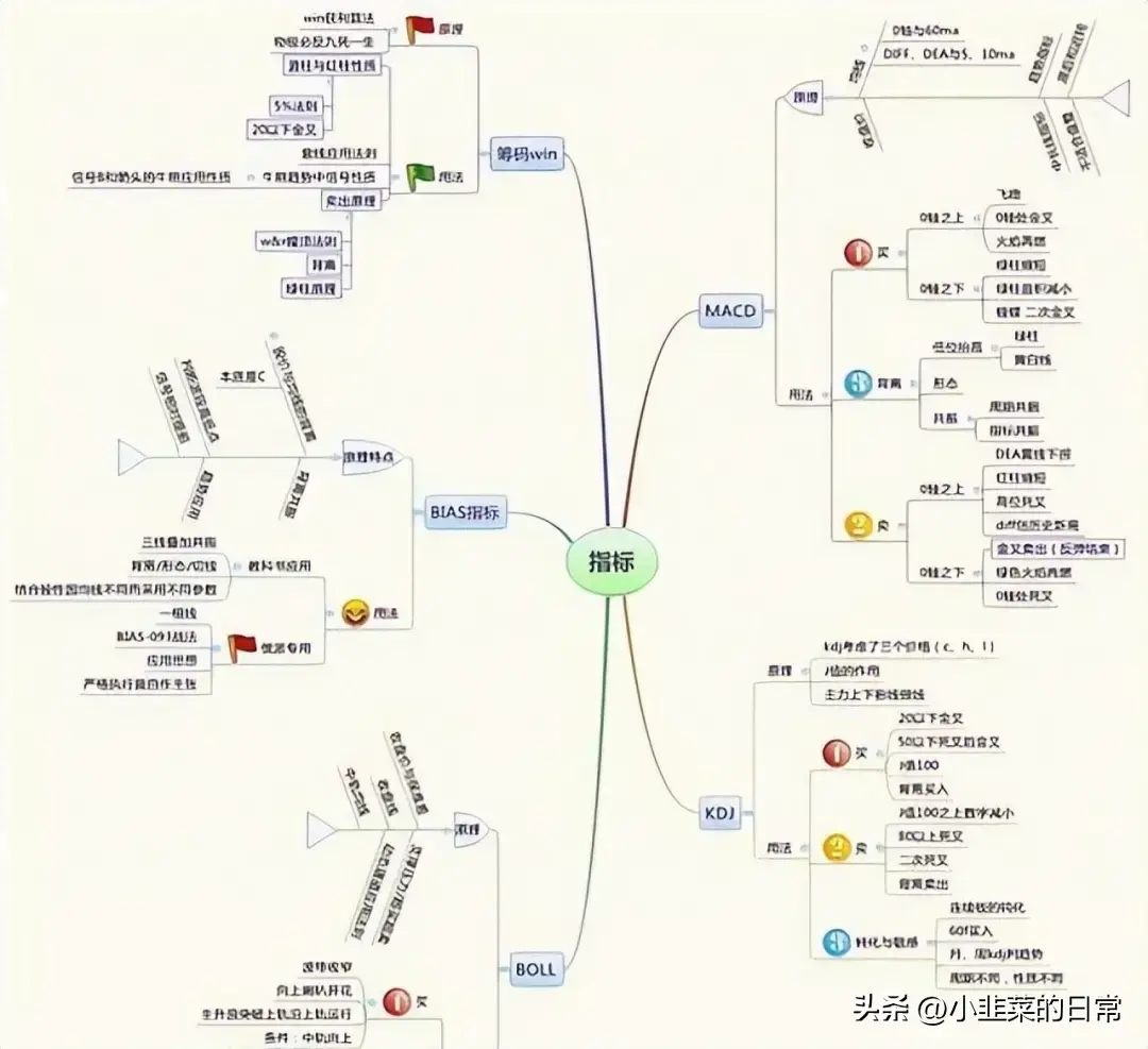 中国股市一位顶级游资肺腑之言短线必须做到两不碰