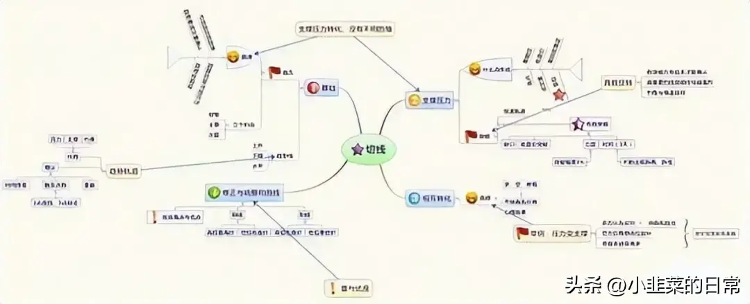 中国股市一位顶级游资肺腑之言短线必须做到两不碰