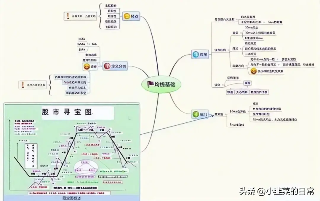 中国股市一位顶级游资肺腑之言短线必须做到两不碰