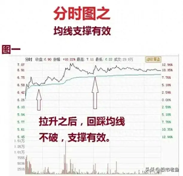 炒股十多年心得用最简单的炒股技巧简单却很赚钱