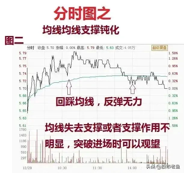炒股十多年心得用最简单的炒股技巧简单却很赚钱