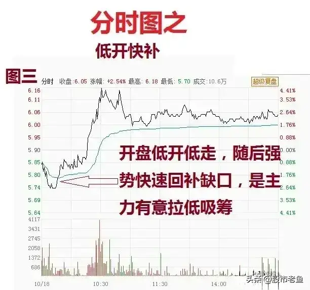 炒股十多年心得用最简单的炒股技巧简单却很赚钱