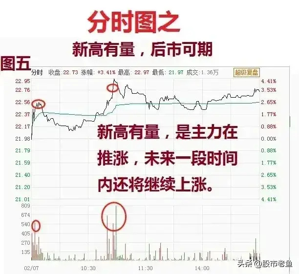 炒股十多年心得用最简单的炒股技巧简单却很赚钱
