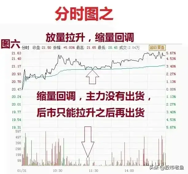 炒股十多年心得用最简单的炒股技巧简单却很赚钱