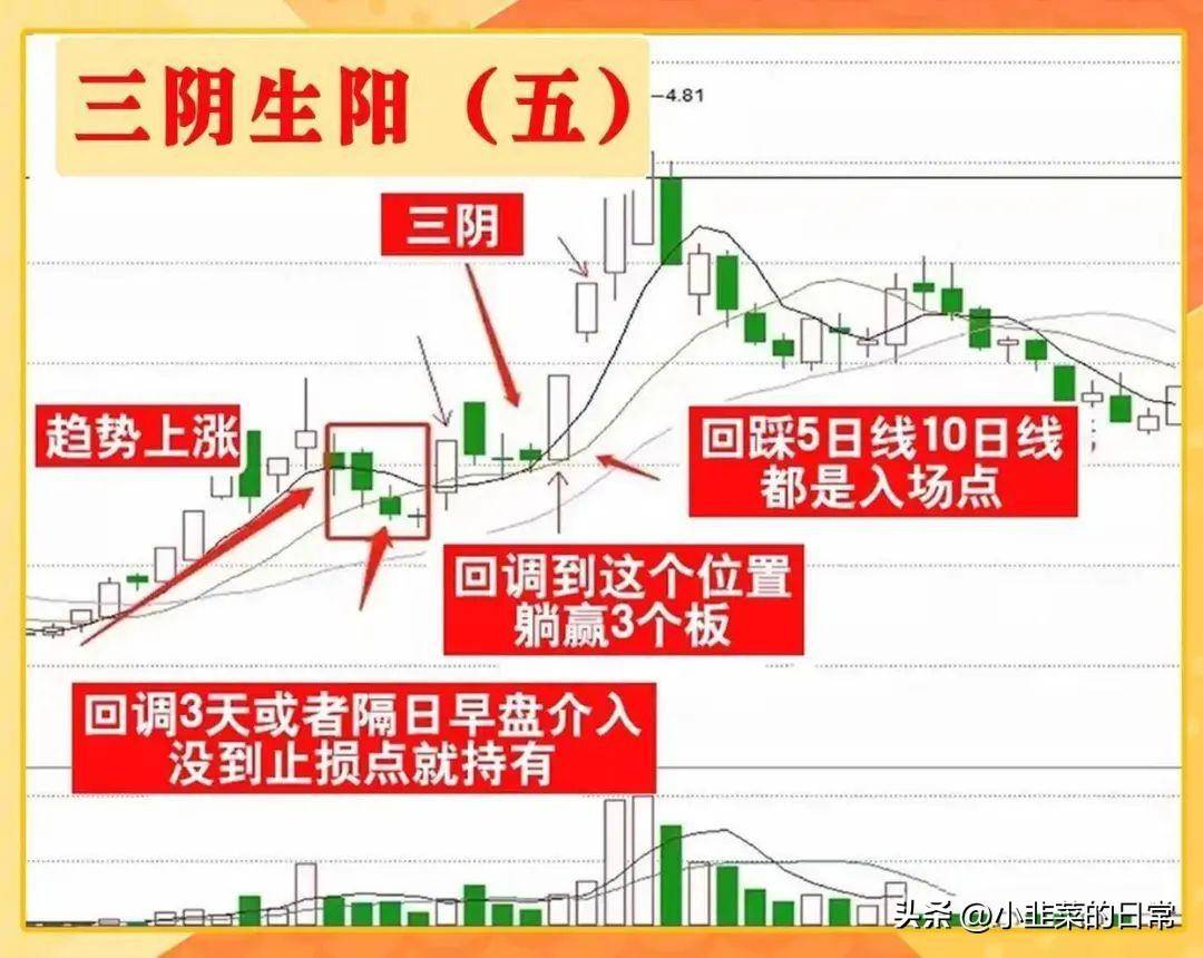 中国股市成功率高达9999的超短绝技三阴生阳超短战法