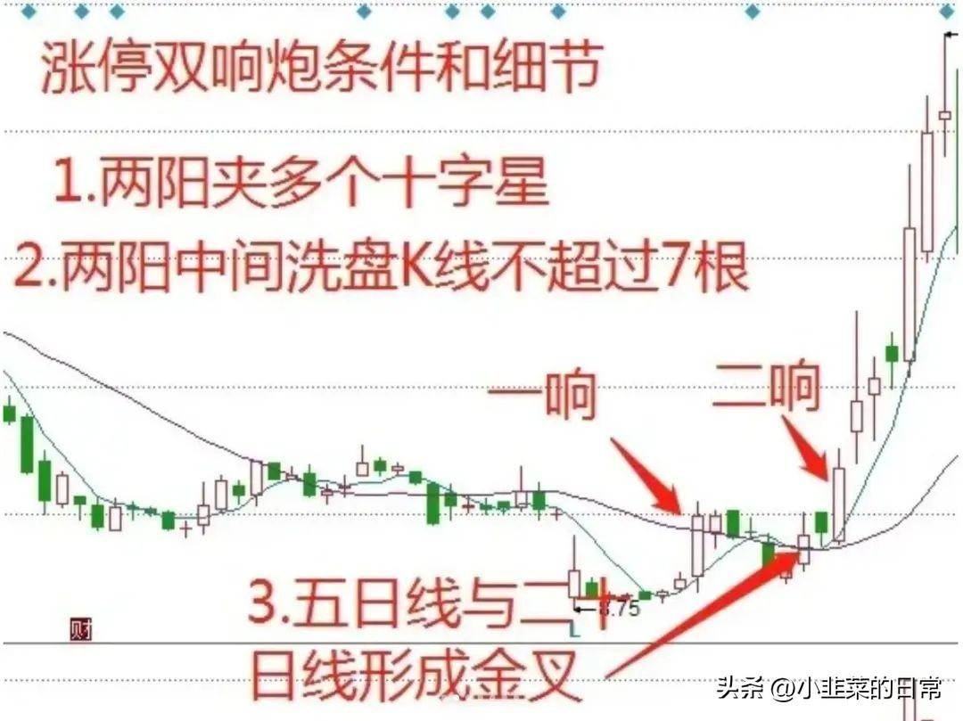 中国股市成功率高达9999的超短绝技三阴生阳超短战法