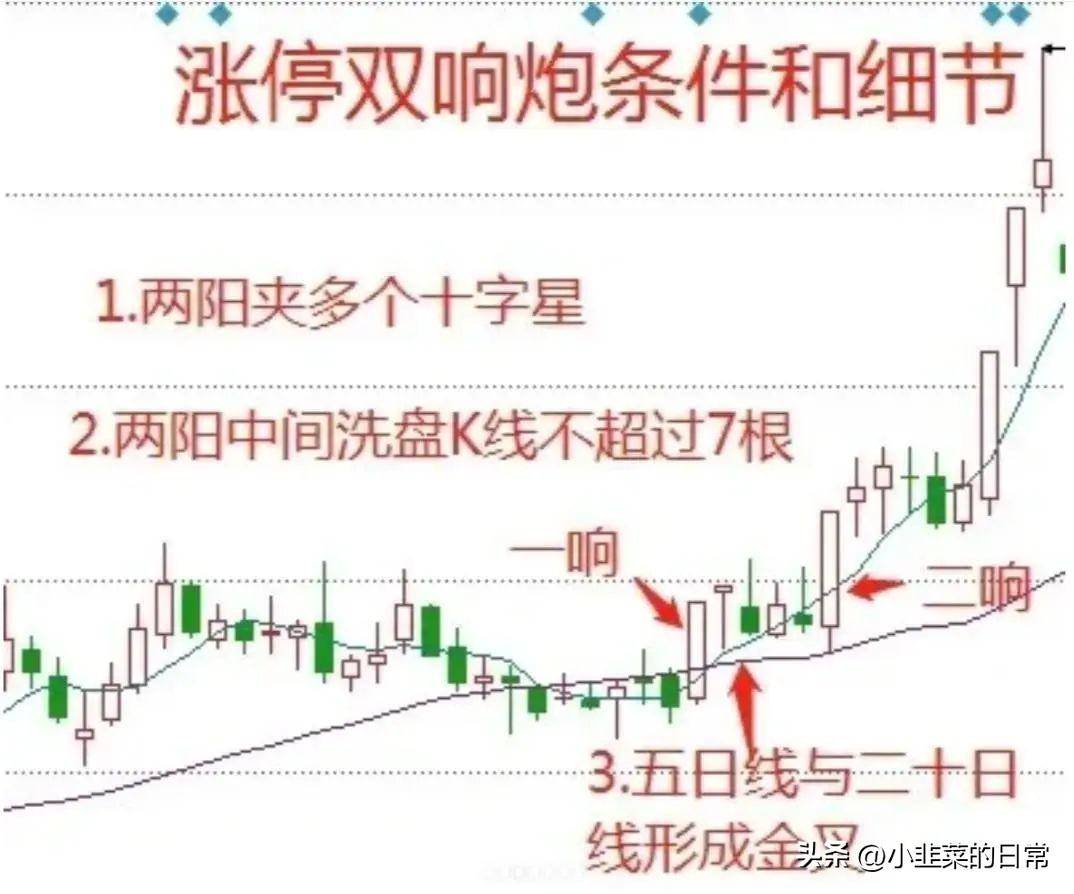 中国股市成功率高达9999的超短绝技三阴生阳超短战法