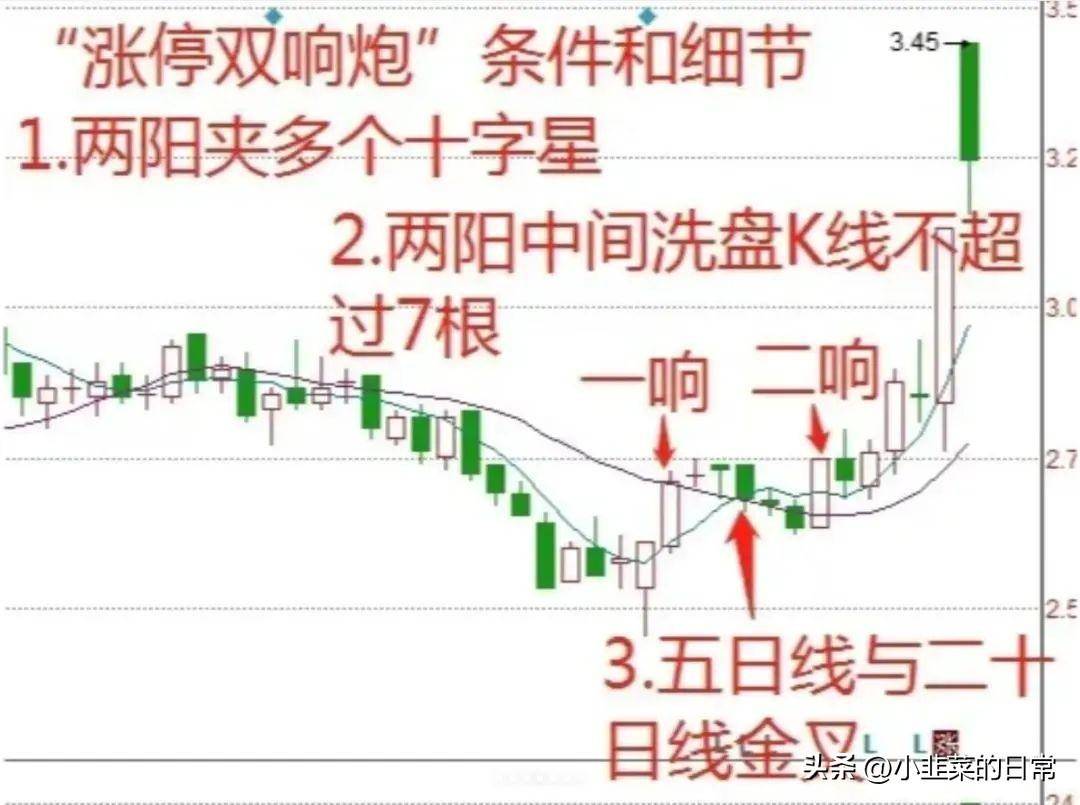 中国股市成功率高达9999的超短绝技三阴生阳超短战法