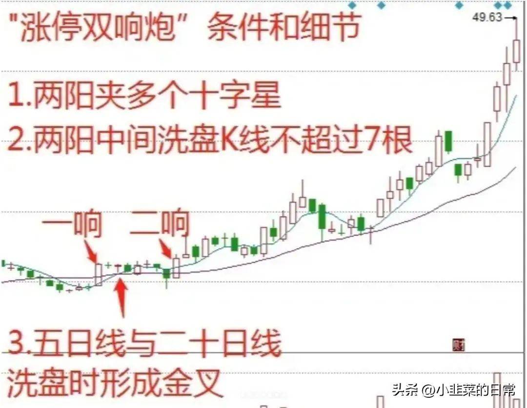 中国股市成功率高达9999的超短绝技三阴生阳超短战法