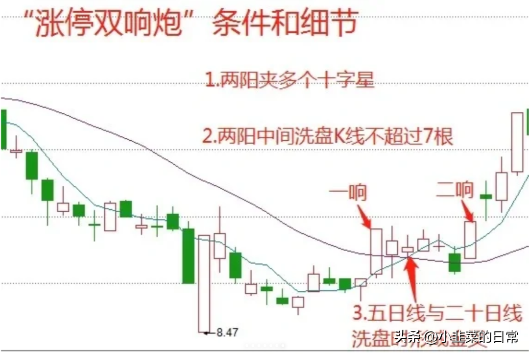 中国股市成功率高达9999的超短绝技三阴生阳超短战法